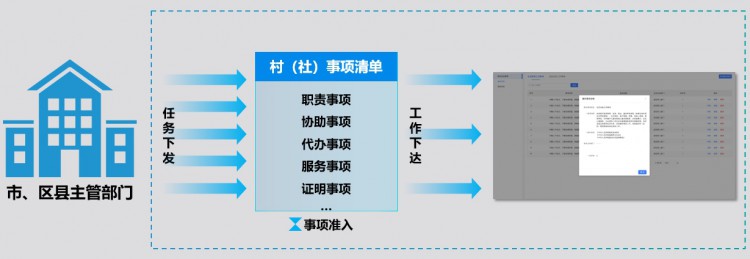 烟台：“工作围栏”强化社区工作准入，破解“小马拉大车”