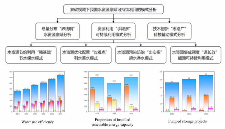 河海大学水电院实践团队奔赴多地开展抽水蓄能电站安全化、智能化调研 