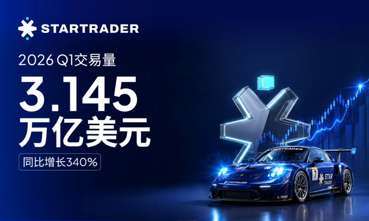 STARTRADER星迈2026年第一季度交易量达3.145万亿美元，同比增长340%