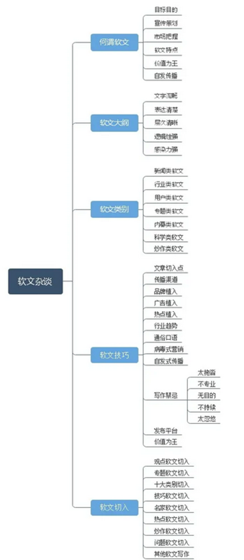 软文营销怎么写?(内附图文经典案例)