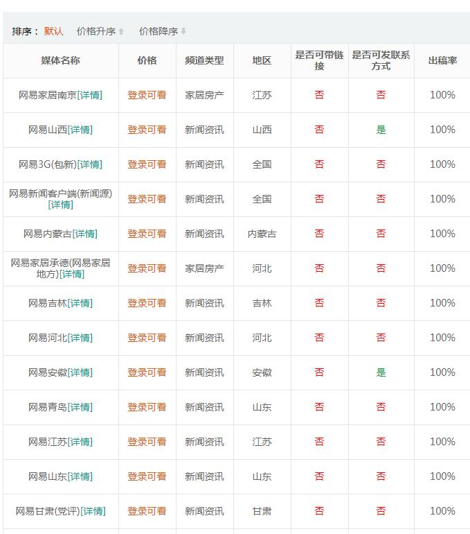 网易新闻怎么投稿发文章？