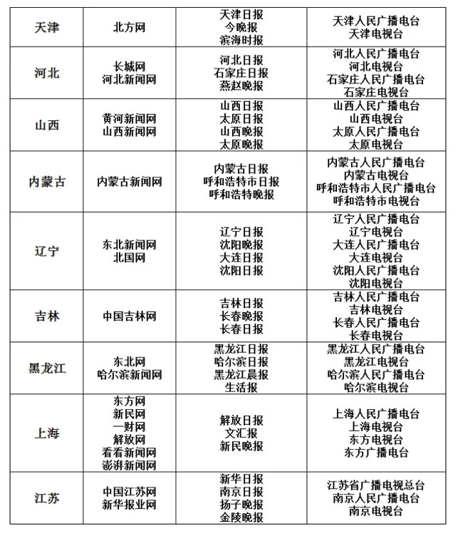 新闻白名单是什么意思？白名单来源详解