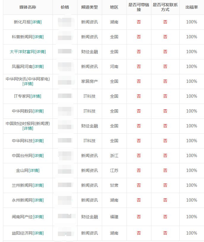 百度新闻源发布平台资源列表