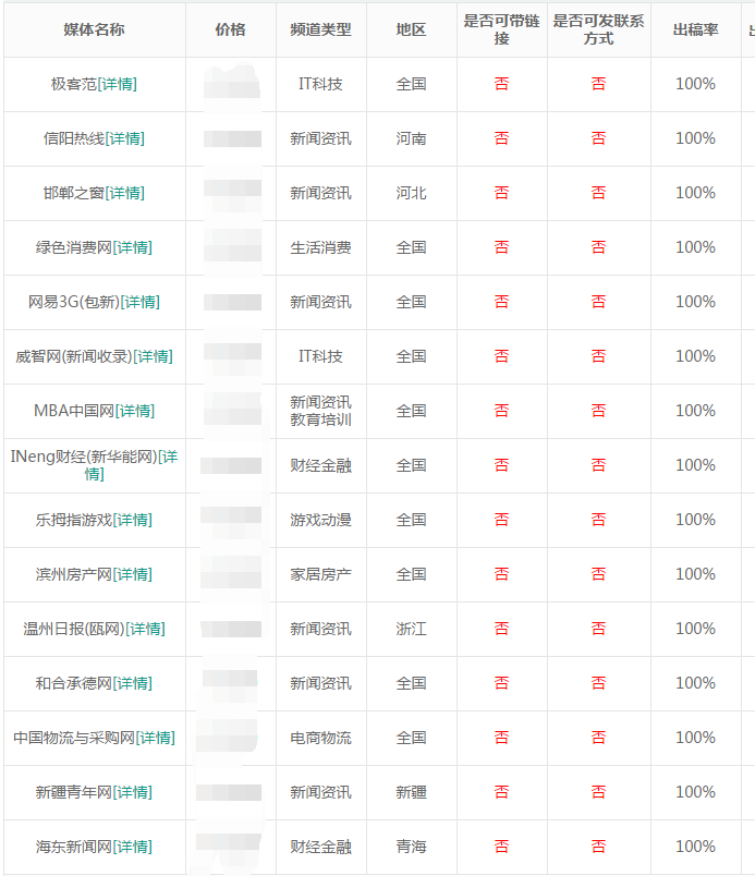 百度新闻源发布平台资源列表