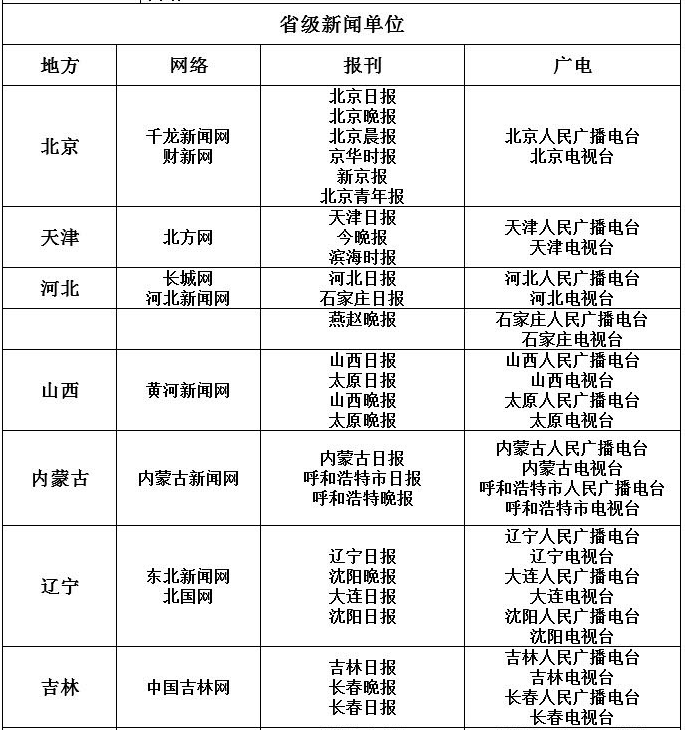 白名单来源网站有哪些