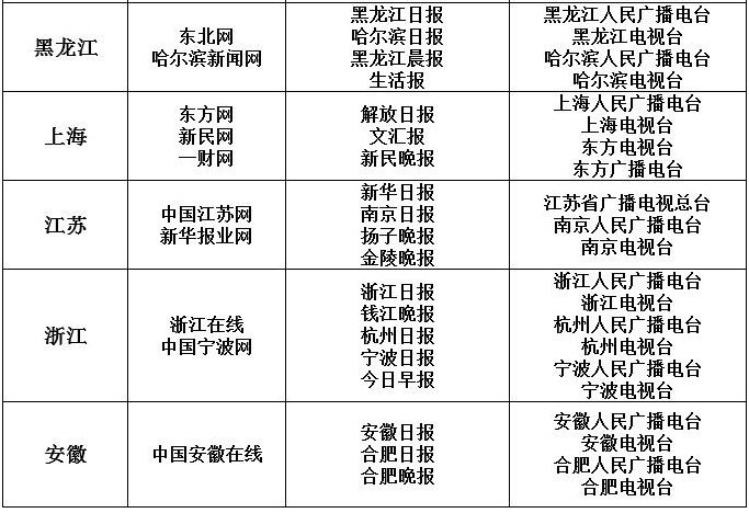 白名单来源网站有哪些