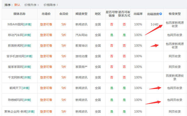 软文包收录和不包收录是什么意思？