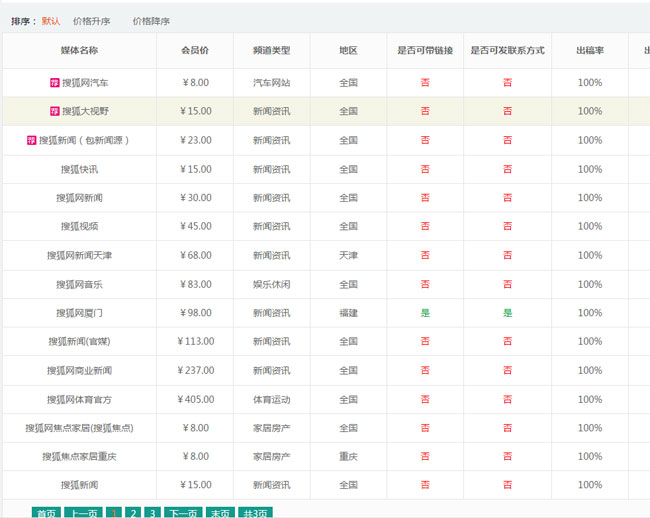 搜狐新闻发稿怎么发？需要多少钱？