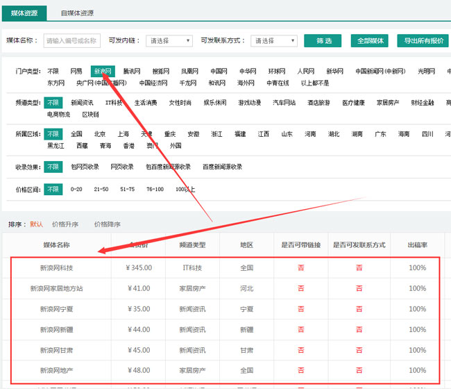 怎么在新浪网发文章？