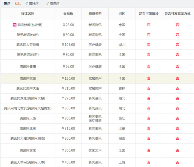 详解：腾讯新闻发布一条多少钱？