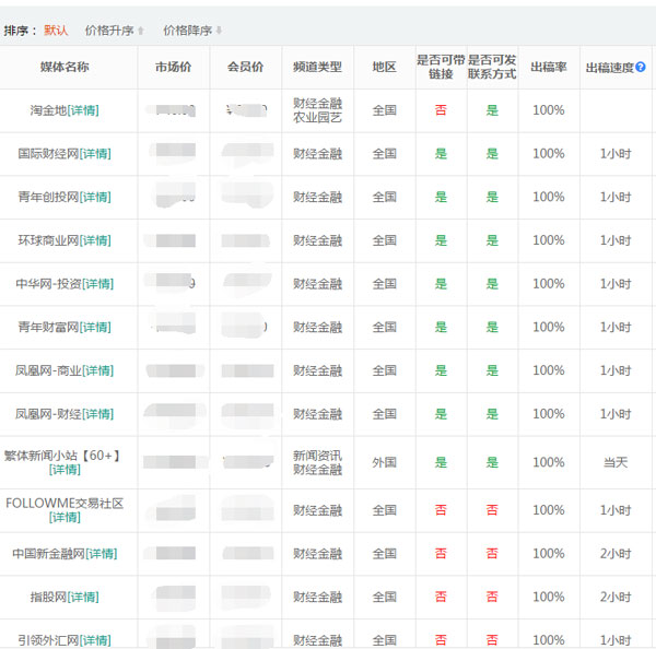 财经新闻稿发布网站有哪些？