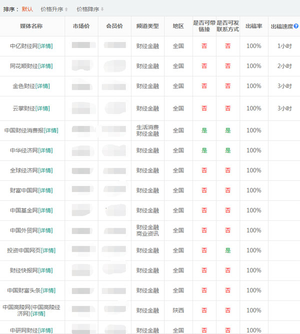 财经新闻稿发布网站有哪些？