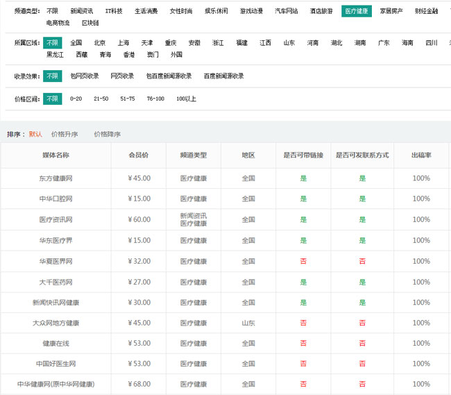 医疗网站软文发布需要注意什么