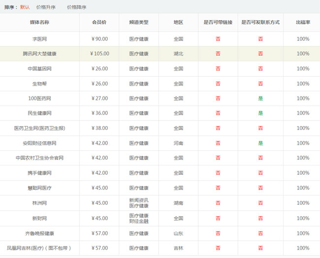 医疗网站软文发布需要注意什么