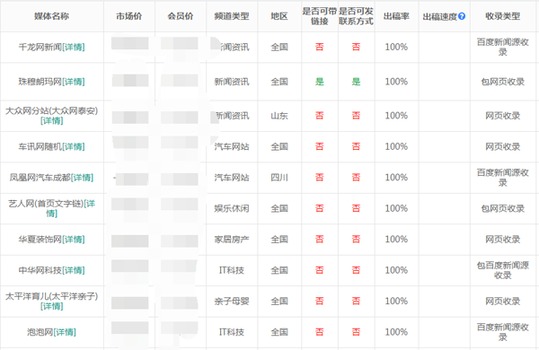 现在还有包收录的媒体吗？怎么发包收录？