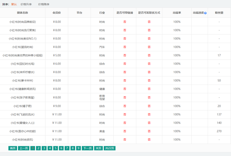 小红书推广费用一般多少？【最新收费标准】