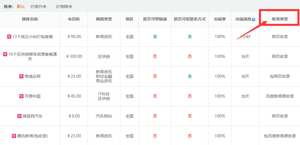 公关人发稿必须注意的4分要点！