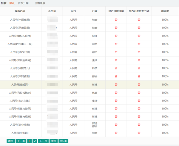 人民号的审核一直不过？怎么进行发文章？