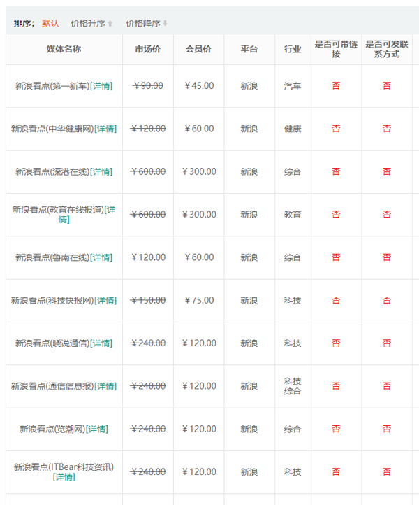 【解答】新浪看点发文章一直待审核是什么原因？