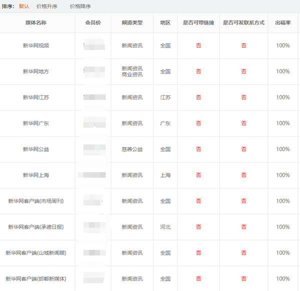 新华网新闻以及其他频道投稿攻略