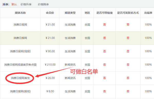 消费日报网-白名单首发来源推荐
