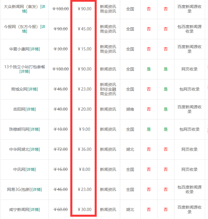 软文世界-软文发稿网站必须知道的要点