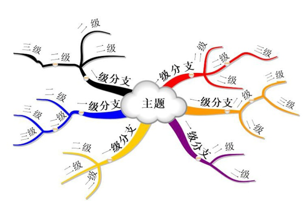软文怎么写更有深度？