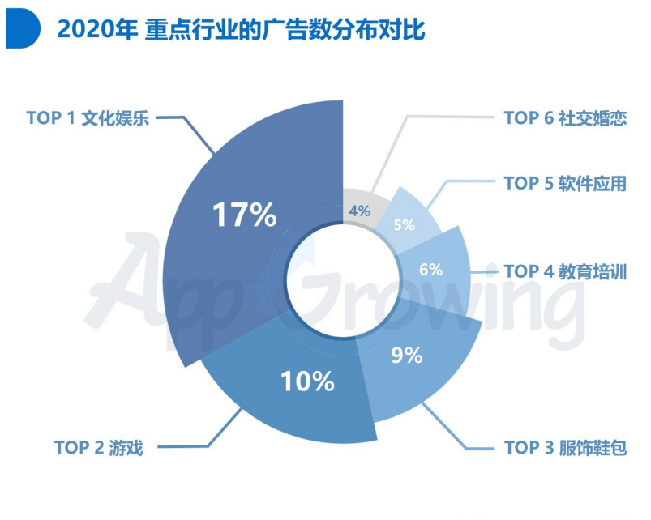 年度游戏宣传文案发布