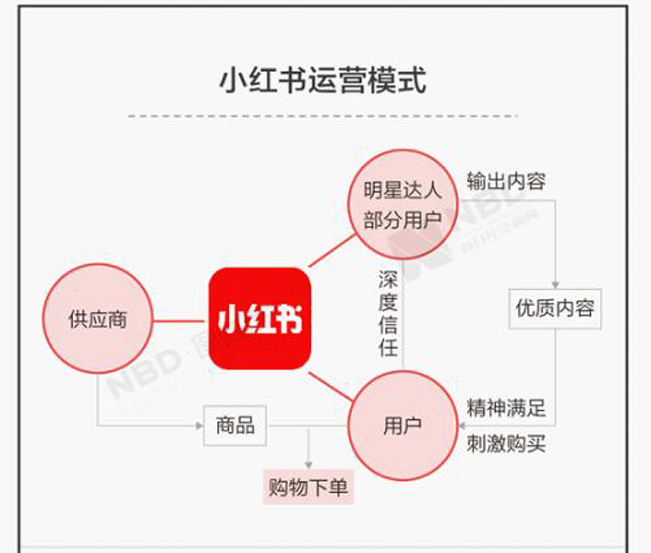 美容广告文案写作有哪些技巧