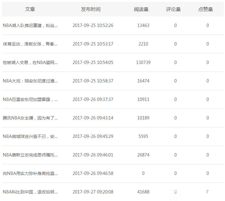 新浪看点收益如何，真实案例揭秘!