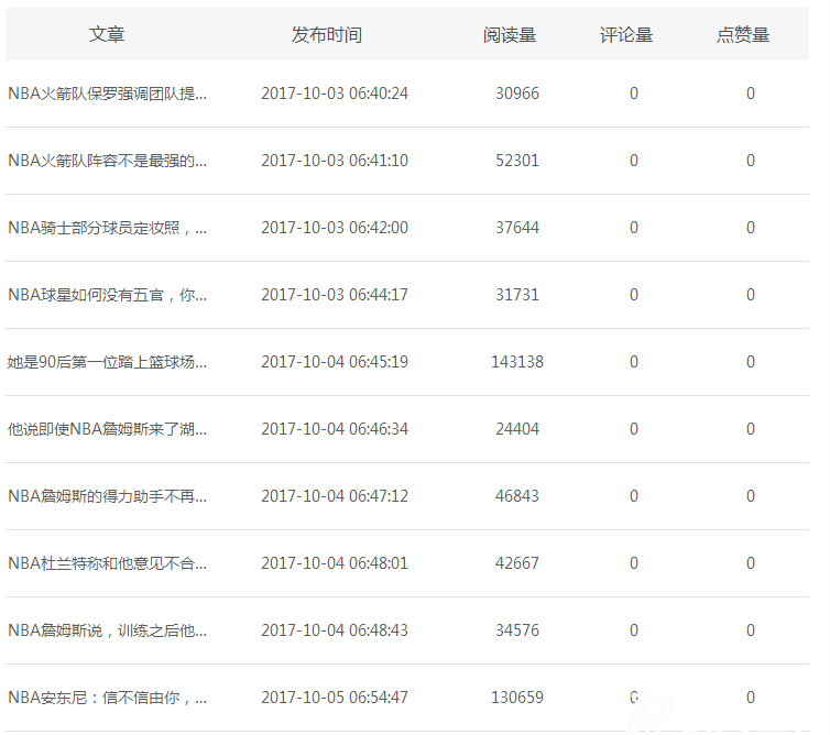 新浪看点收益如何，真实案例揭秘!