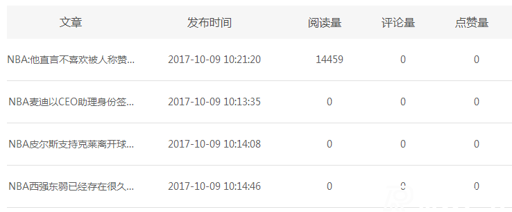 新浪看点收益如何，真实案例揭秘!