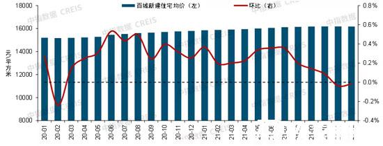 2022年行业衰退5大行业预测