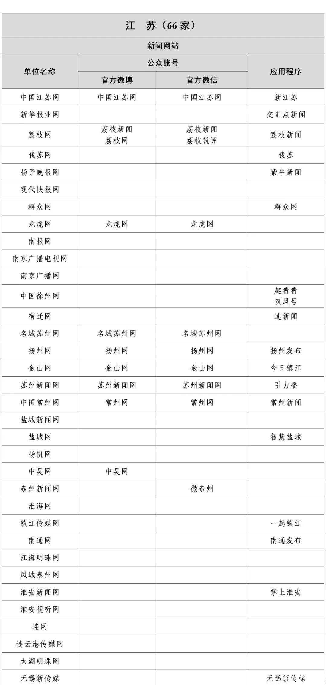 江苏省级媒体有哪些