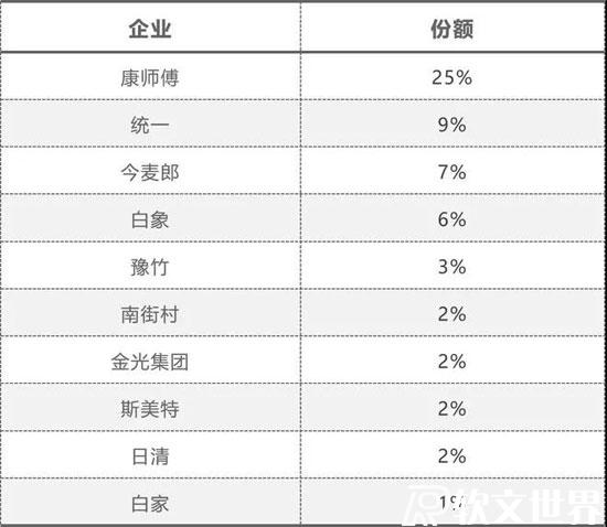 白象部分员工是残疾人，与正常员工同工同酬