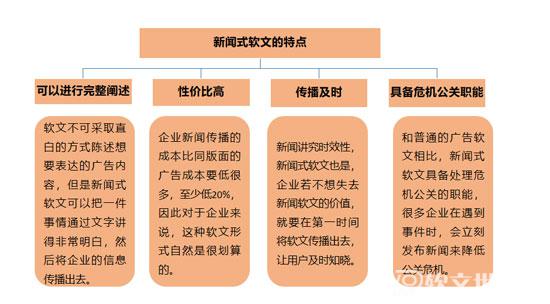 软文的写法有几种（写作形式汇总）