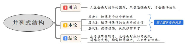 并列式软文文章怎么写