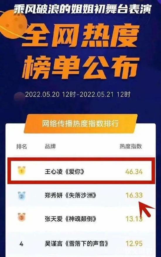王心凌男孩什么意思？来自什么梗？