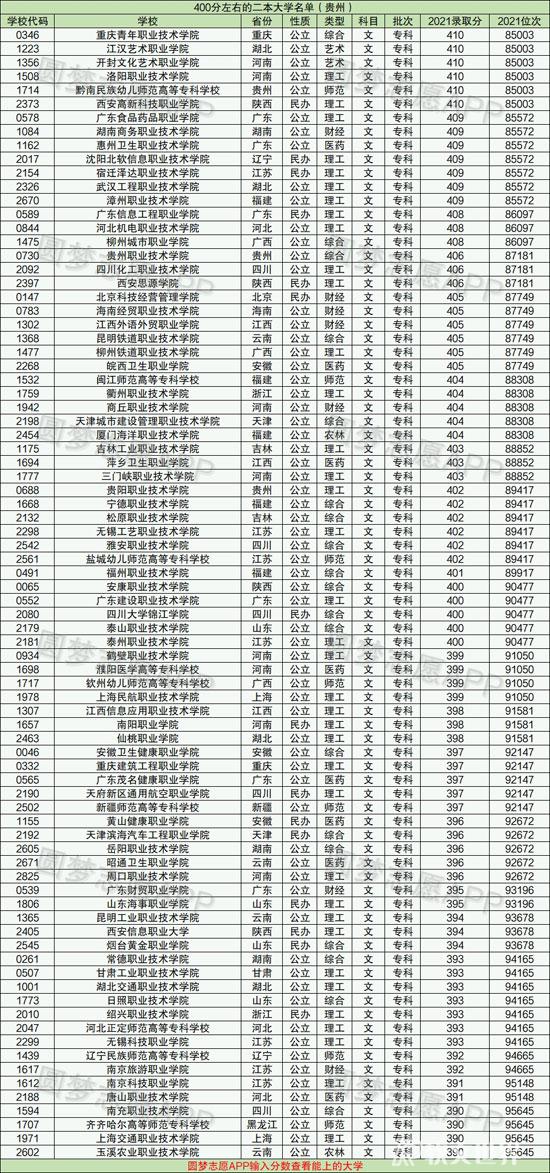 高考400~450分能上哪所大学（全国名单汇总）