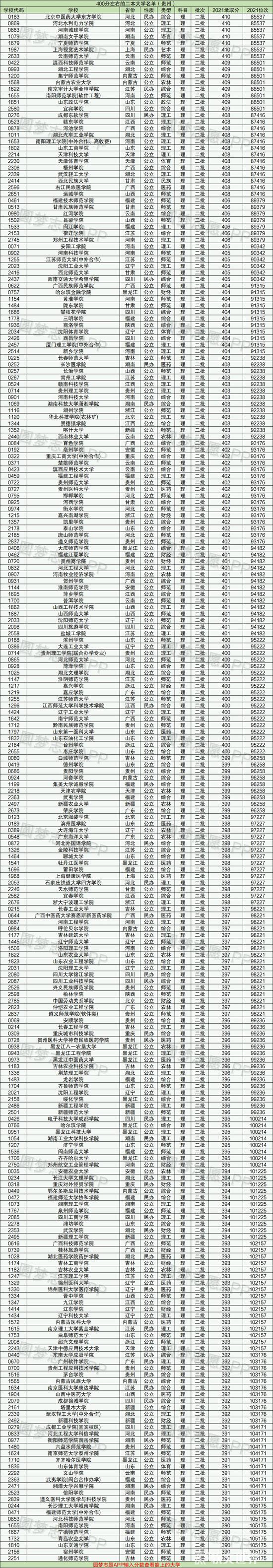 高考400~450分能上哪所大学（全国名单汇总）