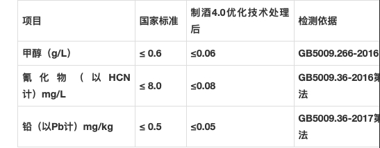 到底什么是制酒4.0優化技術(第4代制酒技術)?