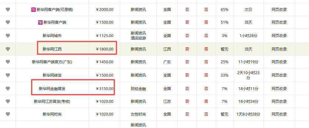 怎样在新华网发新闻？需要多少钱？