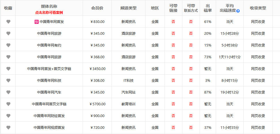 分享给大家中国青年网发一篇文章多少钱？