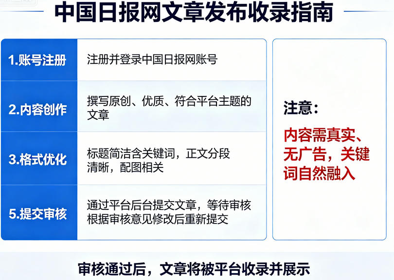 中国日报网怎么发布文章才能被收录？编辑审核标准与避坑指南