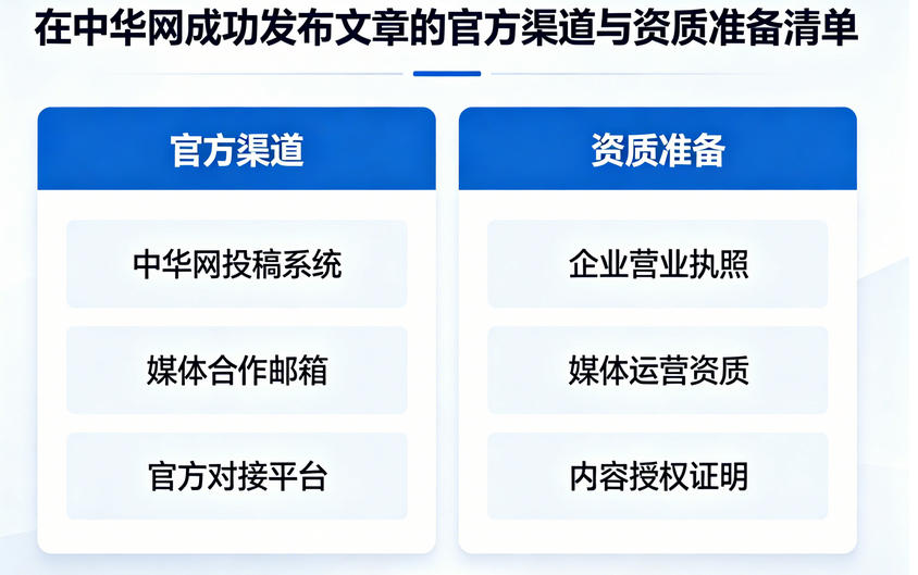 企业必看：在中华网成功发布文章的官方渠道与资质准备清单