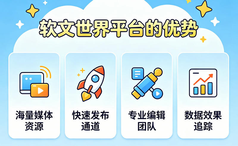 如何在人民论坛网、学习强国、中国新闻网等媒体发稿?