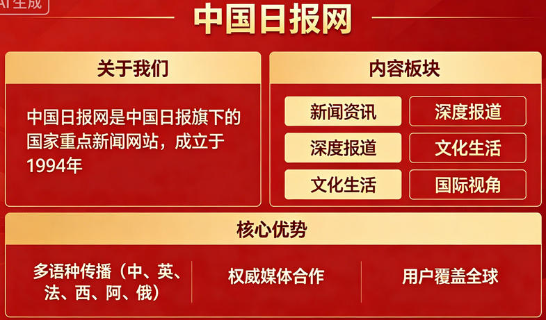 中国日报网如何发稿才能快速过审？编辑审核标准与稿件优化技巧