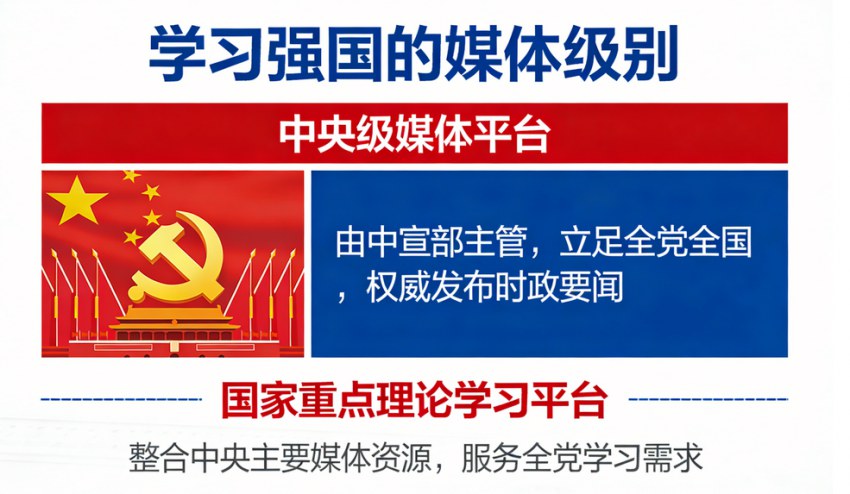 学习强国属于央级媒体吗？软文世界给大家分享