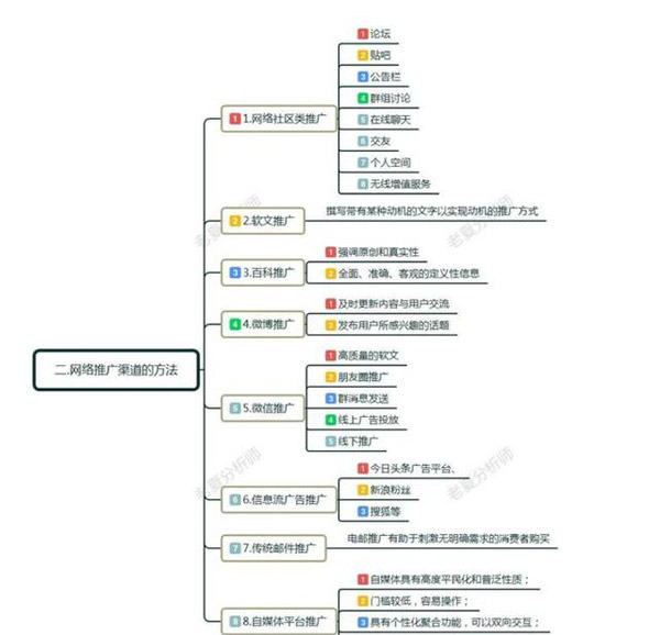 软文推广的特点及注意事项！