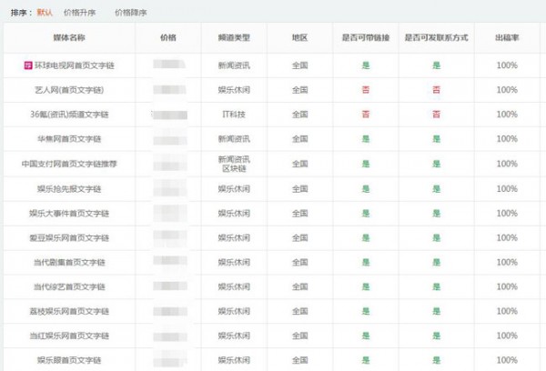 文字链广告是什么意思？